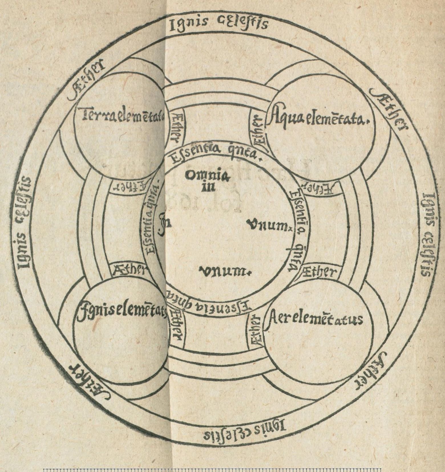 Paracelsus, Archidoxa