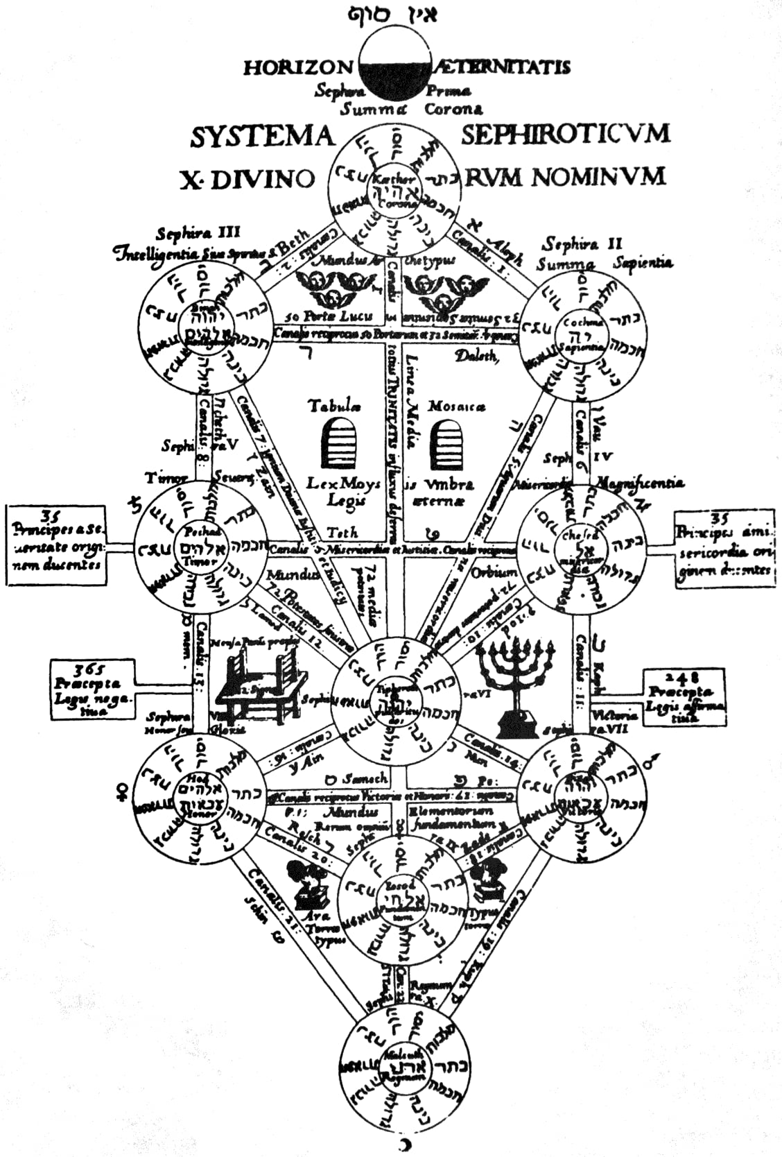 Kabala Sanatı Üzerine